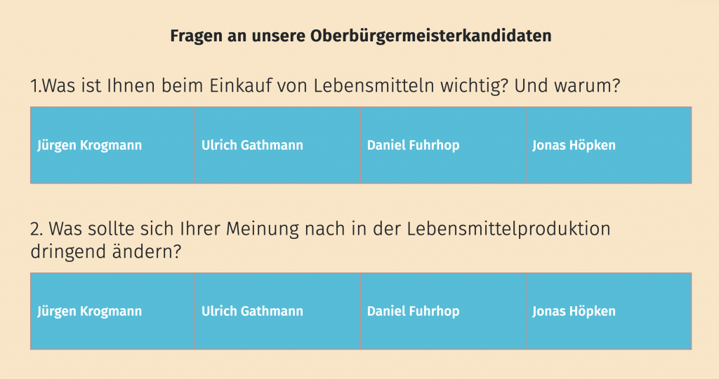 Screenshot der Website vom Ernährungsrat Oldenburg mit einigen Wahlprüfsteinen.